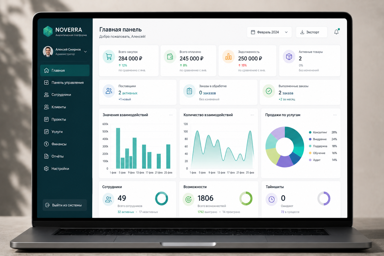 Бизнес-платформа «Noverra»