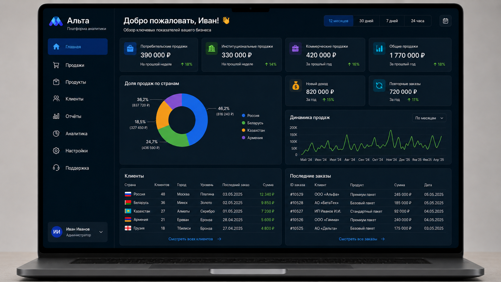 Платформа аналитики «Альта»