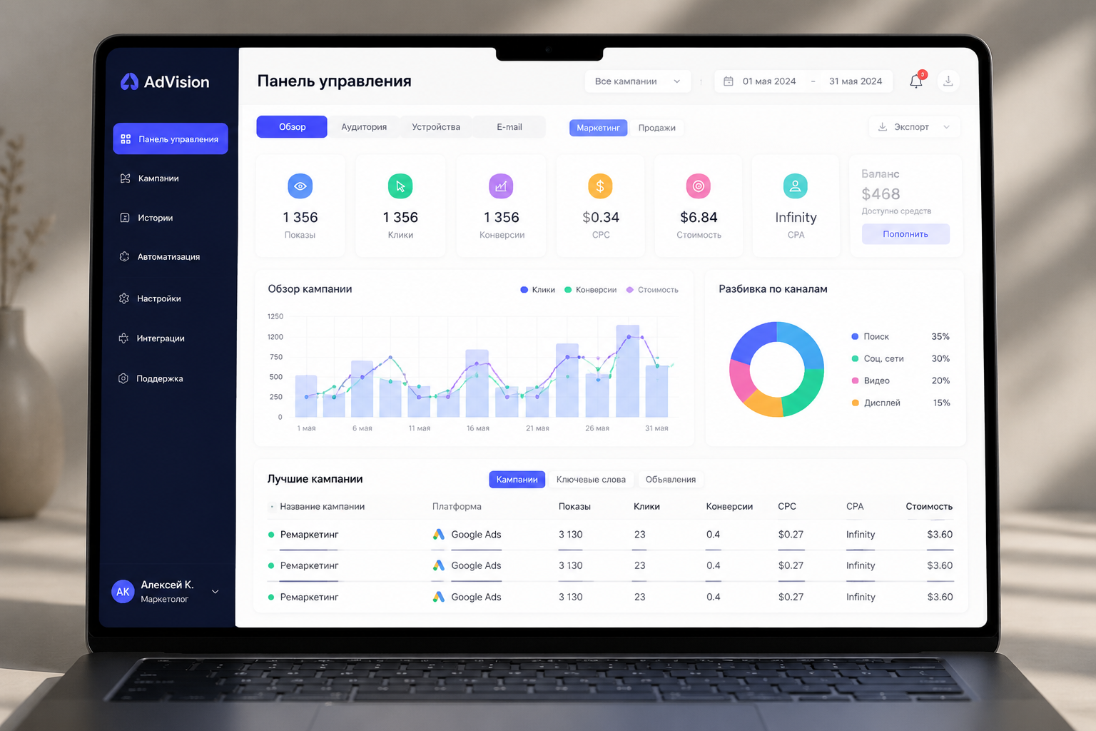 Платформа рекламной аналитики «AdVision»