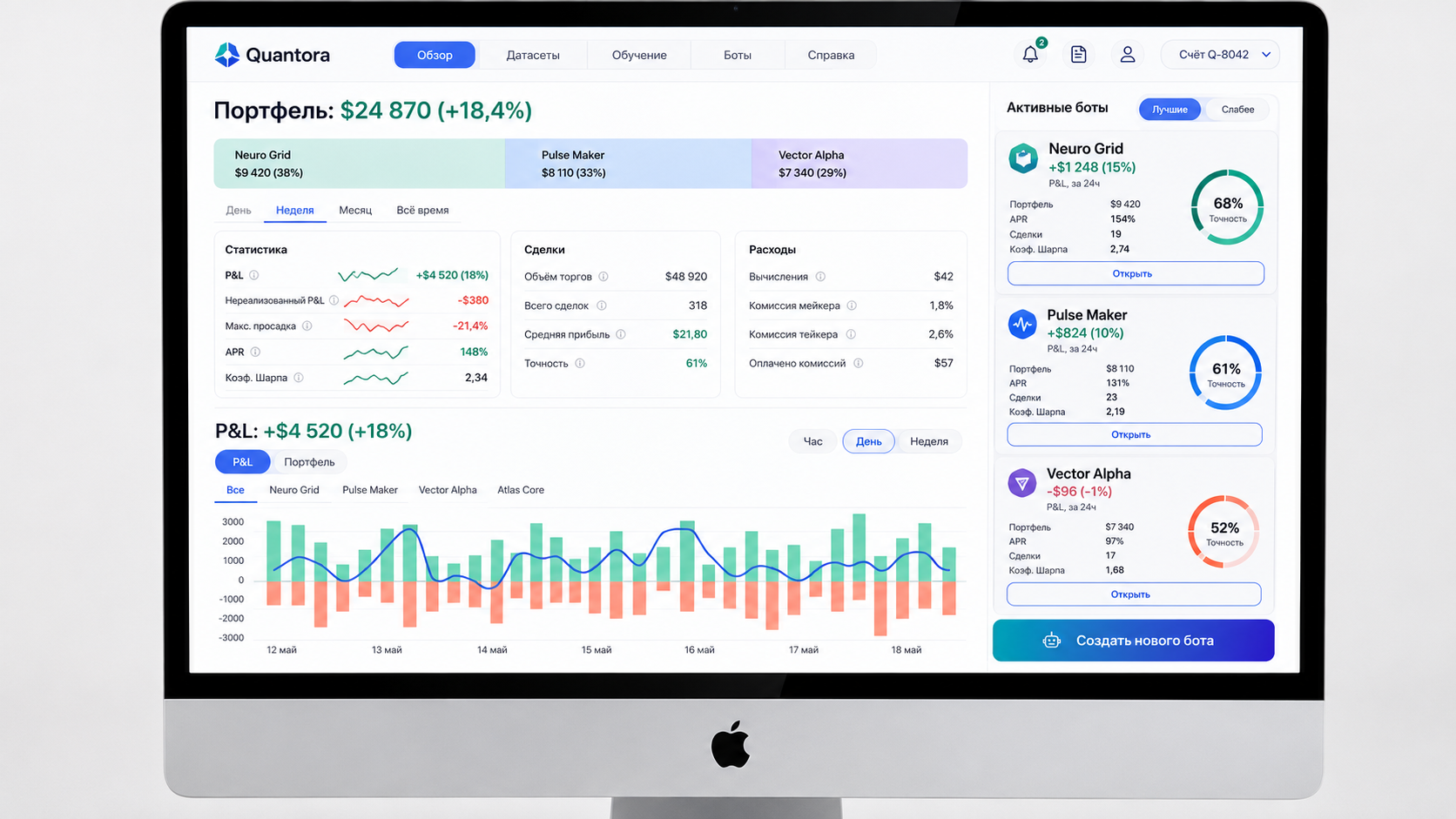 Торговые роботы “Quantora”