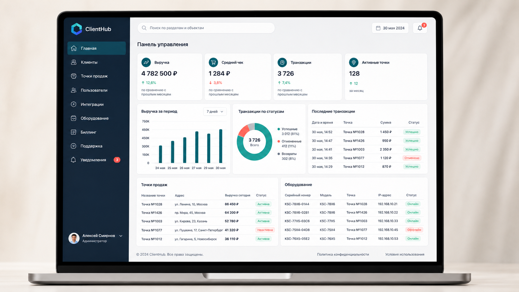 Управление сетью продаж «ClientHub»