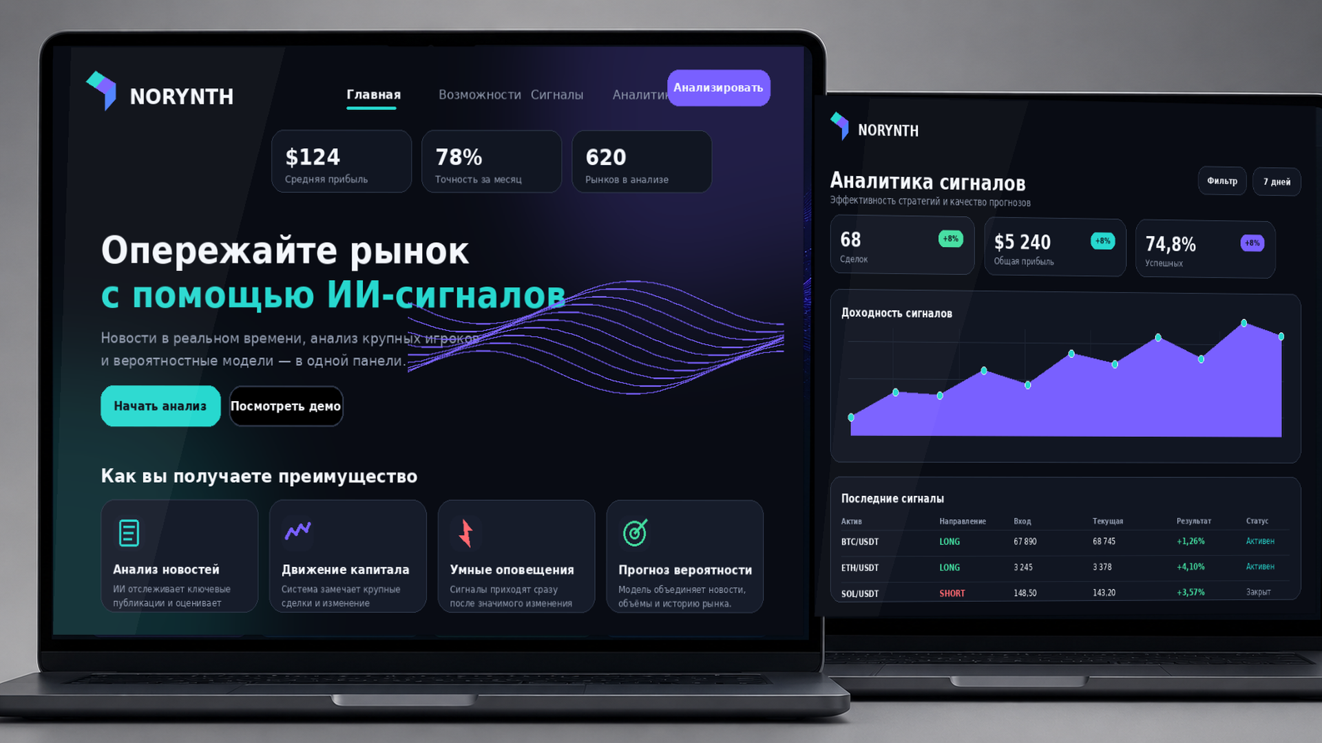 Сервис ИИ-сигналов “Norynth”